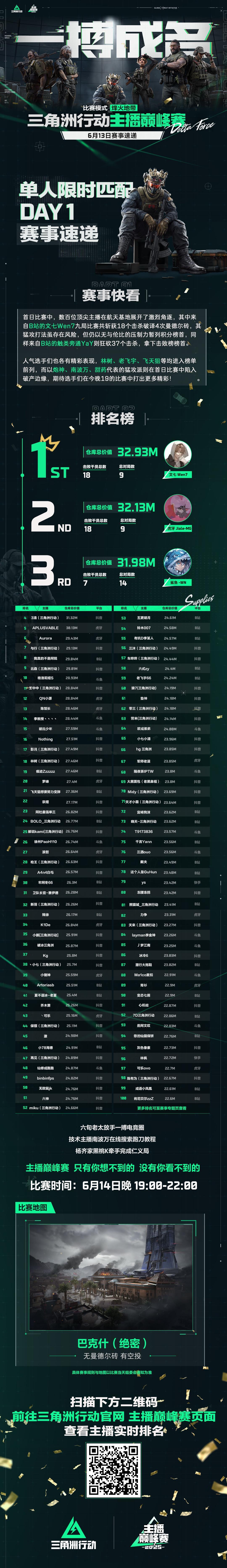 海外华人看不了《三角洲行动》主播巅峰赛？一招教你解锁地区限制！