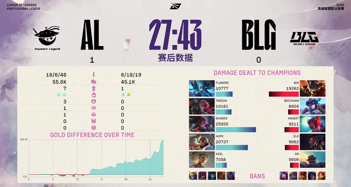 海外华人看LPL决赛卡成PPT？3招教你解锁微博高清直播