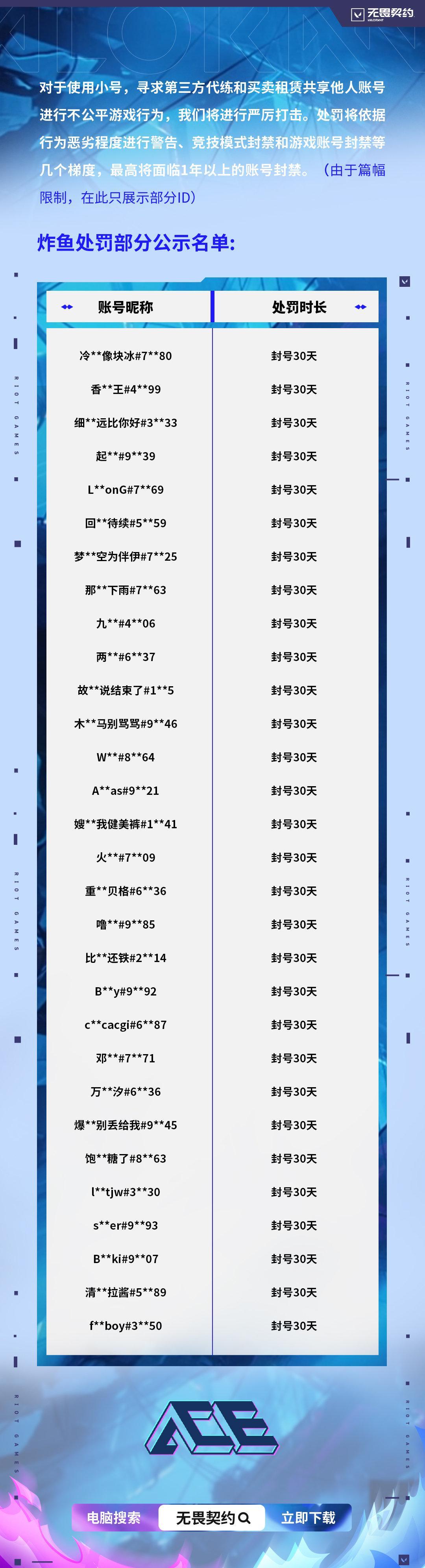 海外华人玩《无畏契约》总被卡？510570个账号被封背后，这些技巧你必须知道！