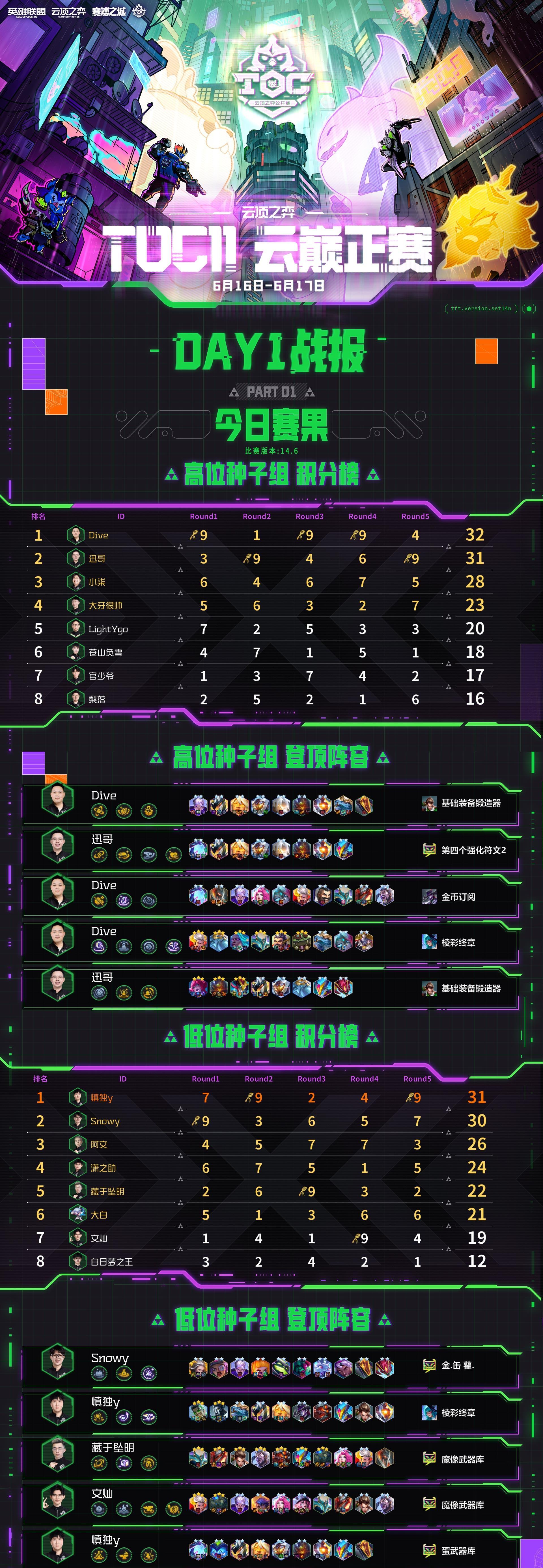 海外华人看不了《云顶之弈》比赛急疯了!3招解决‘地区限制’,亲测有效