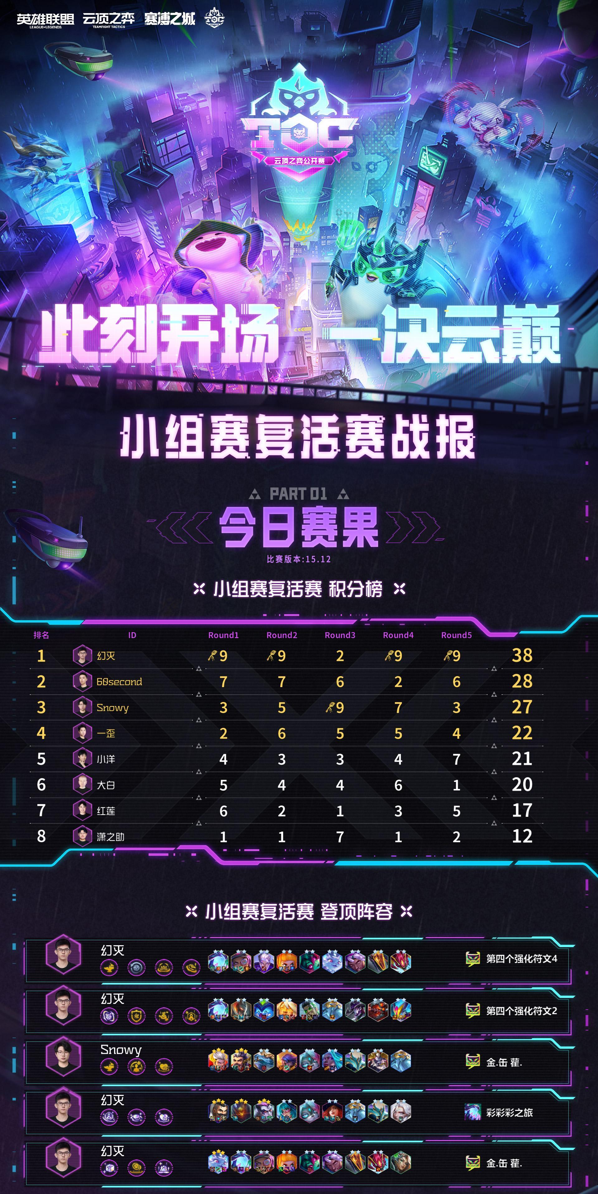 海外华人必看！3分钟教你解锁《云顶之弈TOC11》全球直播，幻灭四连登顶名场面别错过