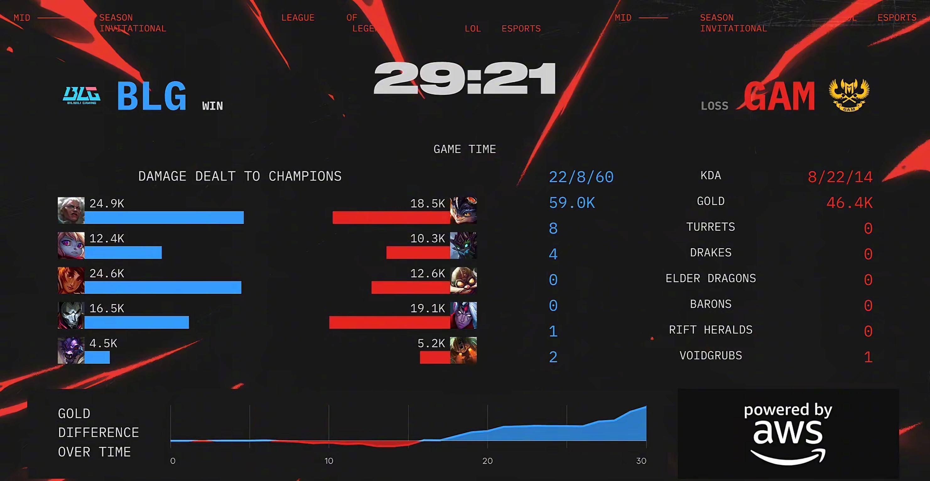 海外华人必看!2025季中冠军赛BLG首战告捷,手把手教你突破地区限制看直播