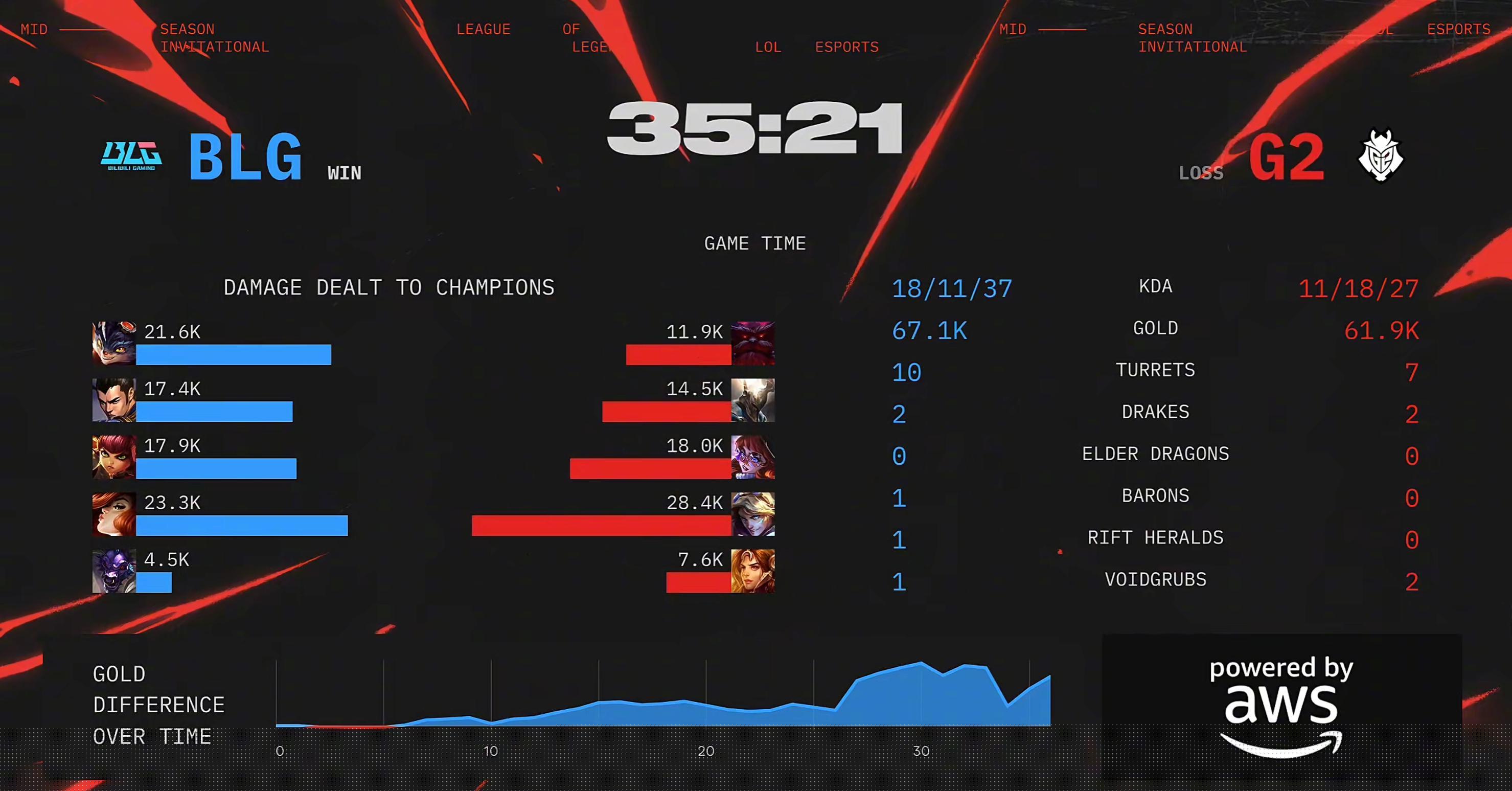 2025季中冠军赛BLG对战G2海外限看？Sixfast电竞加速实测教程