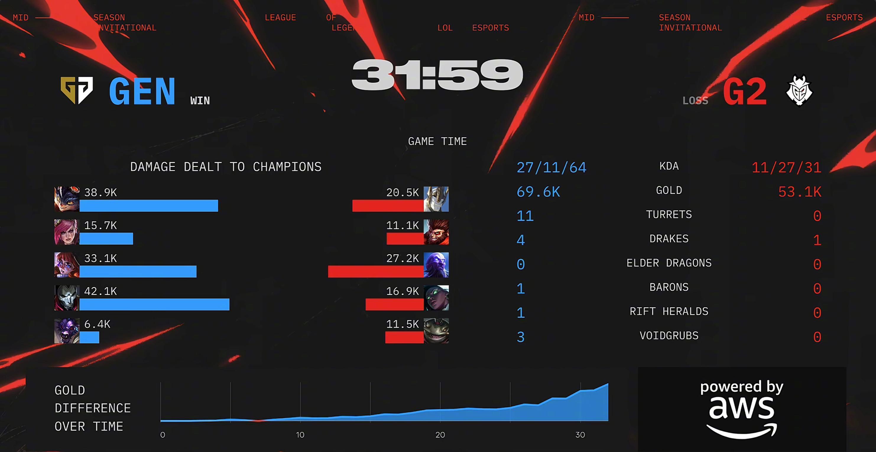 海外华人看不了国内综艺?手把手教你解锁2025季中赛GEN vs G2精彩对决