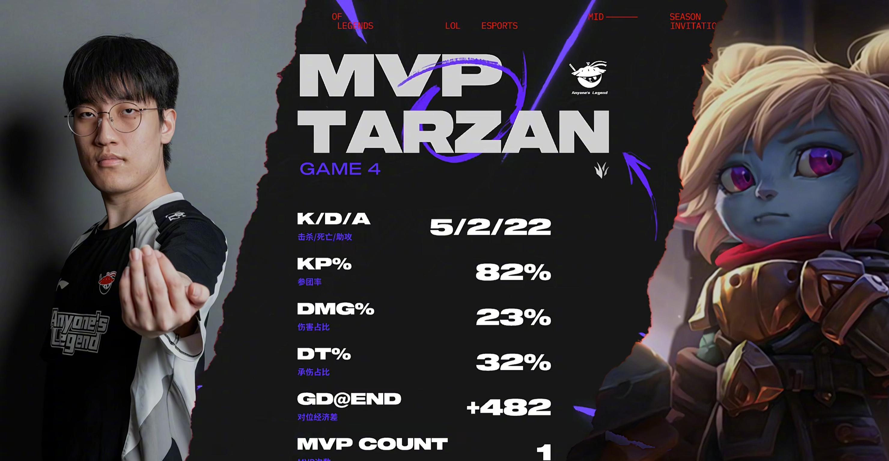 海外华人必看!3分钟教你解锁国内影视综艺,AL战队MSI首战告捷引热议