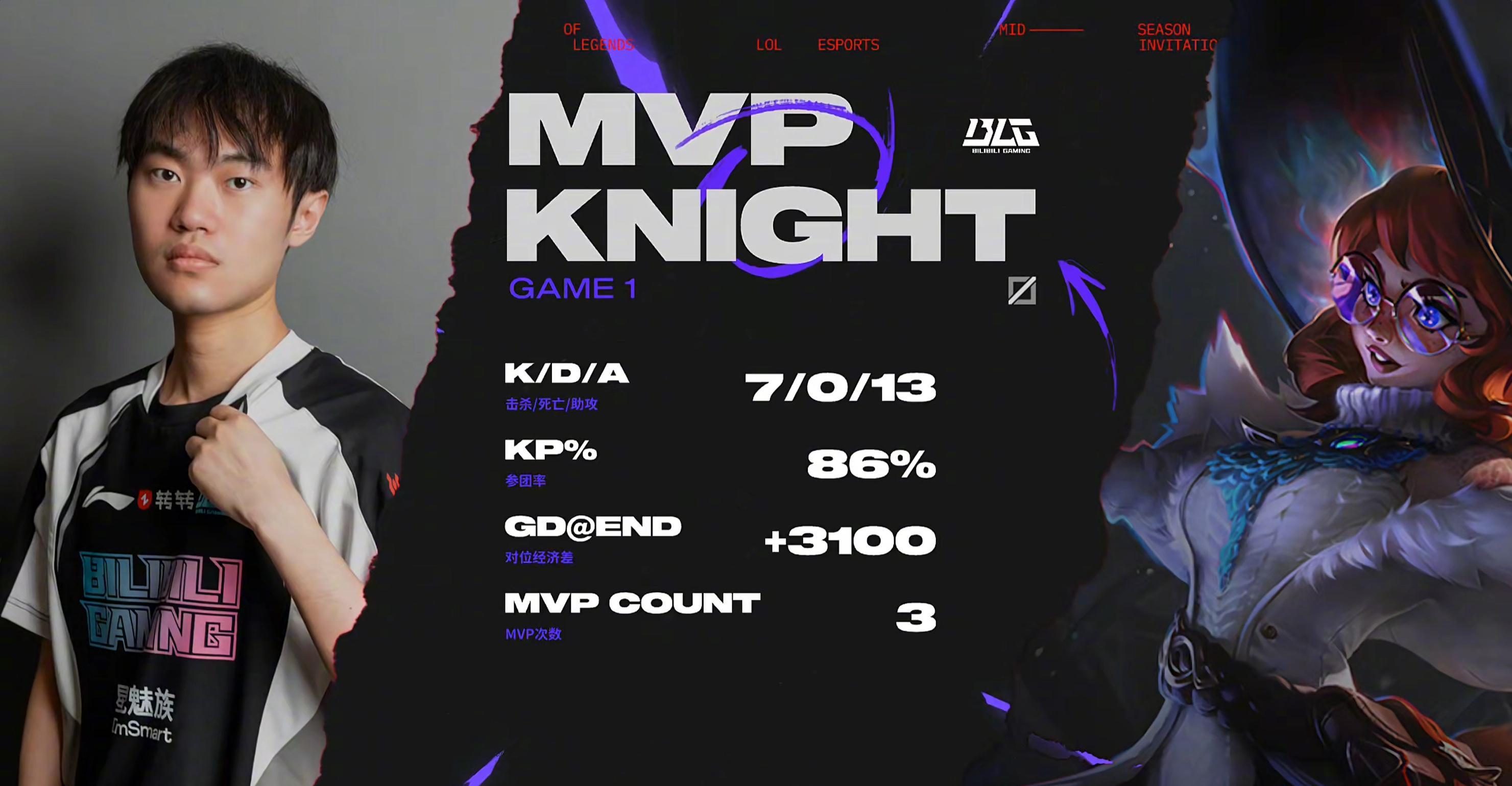 2025季中冠军赛淘汰赛激战正酣！海外观赛卡顿？Sixfast一键解锁低延迟直播