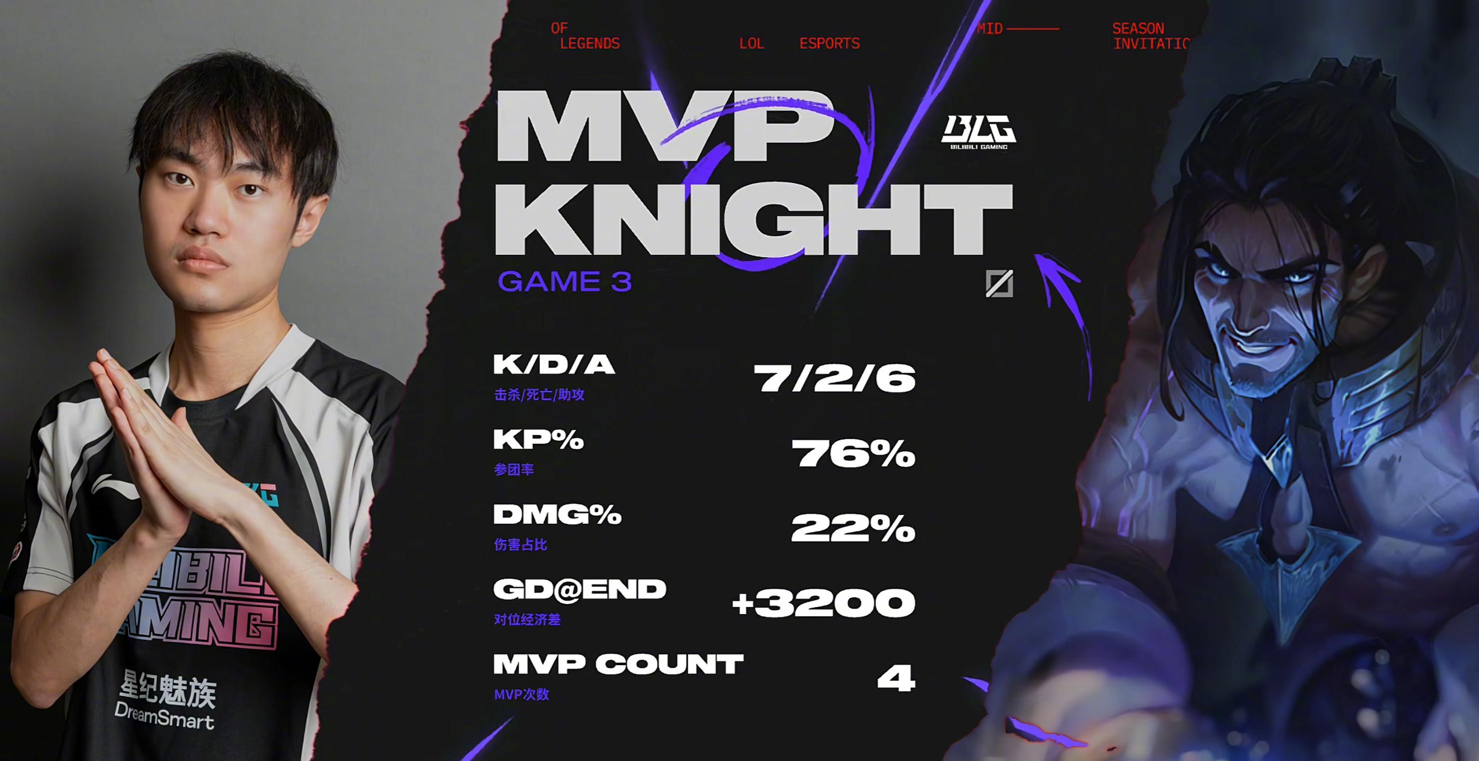 2025季中冠军赛淘汰赛D3激战正酣!海外如何低延迟观看MKOI对战BLG?Sixfast电竞加速实测