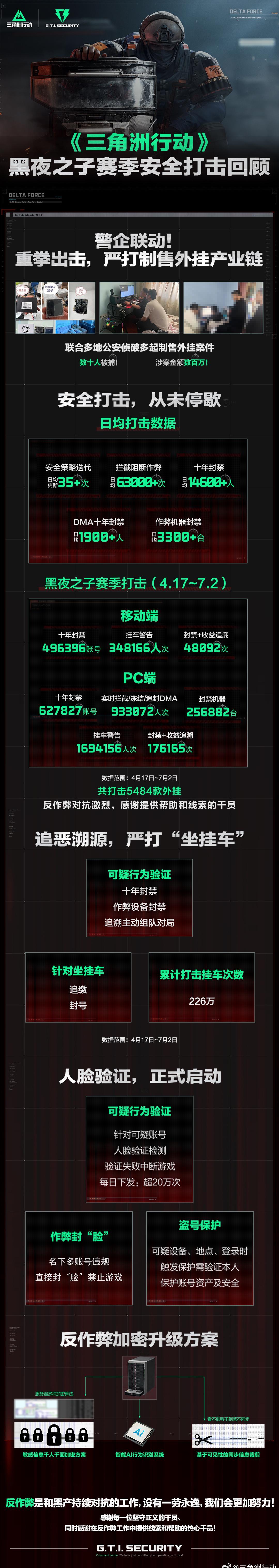 《三角洲行动》黑夜之子赛季海外延迟高？Sixfast一键加速国服教程