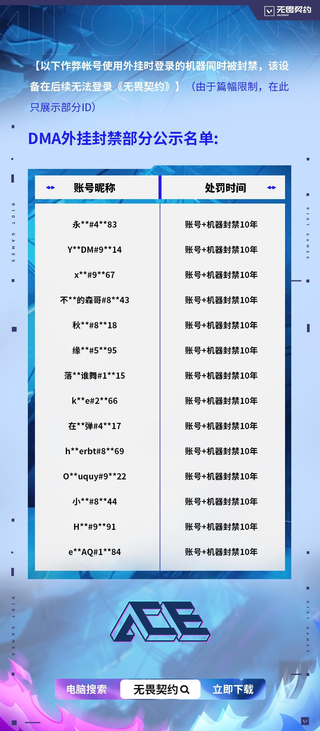 《无畏契约》海外玩家必看！Sixfast一键加速解决高延迟/封号问题