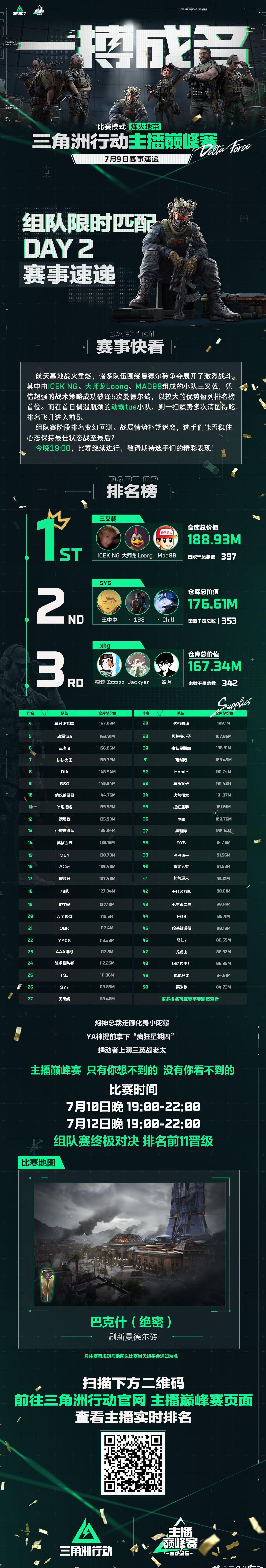 《三角洲行动》主播巅峰赛海外观赛指南：Sixfast一键解锁国服直播+低延迟教程