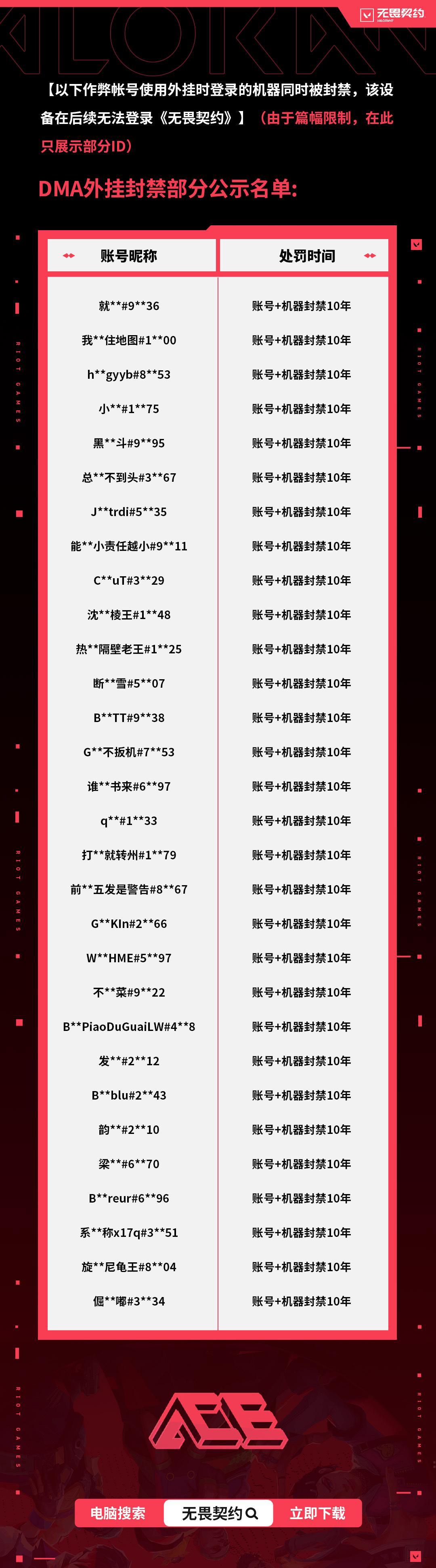 海外华人玩《无畏契约》被封号？教你三招绕过地区限制畅快开黑
