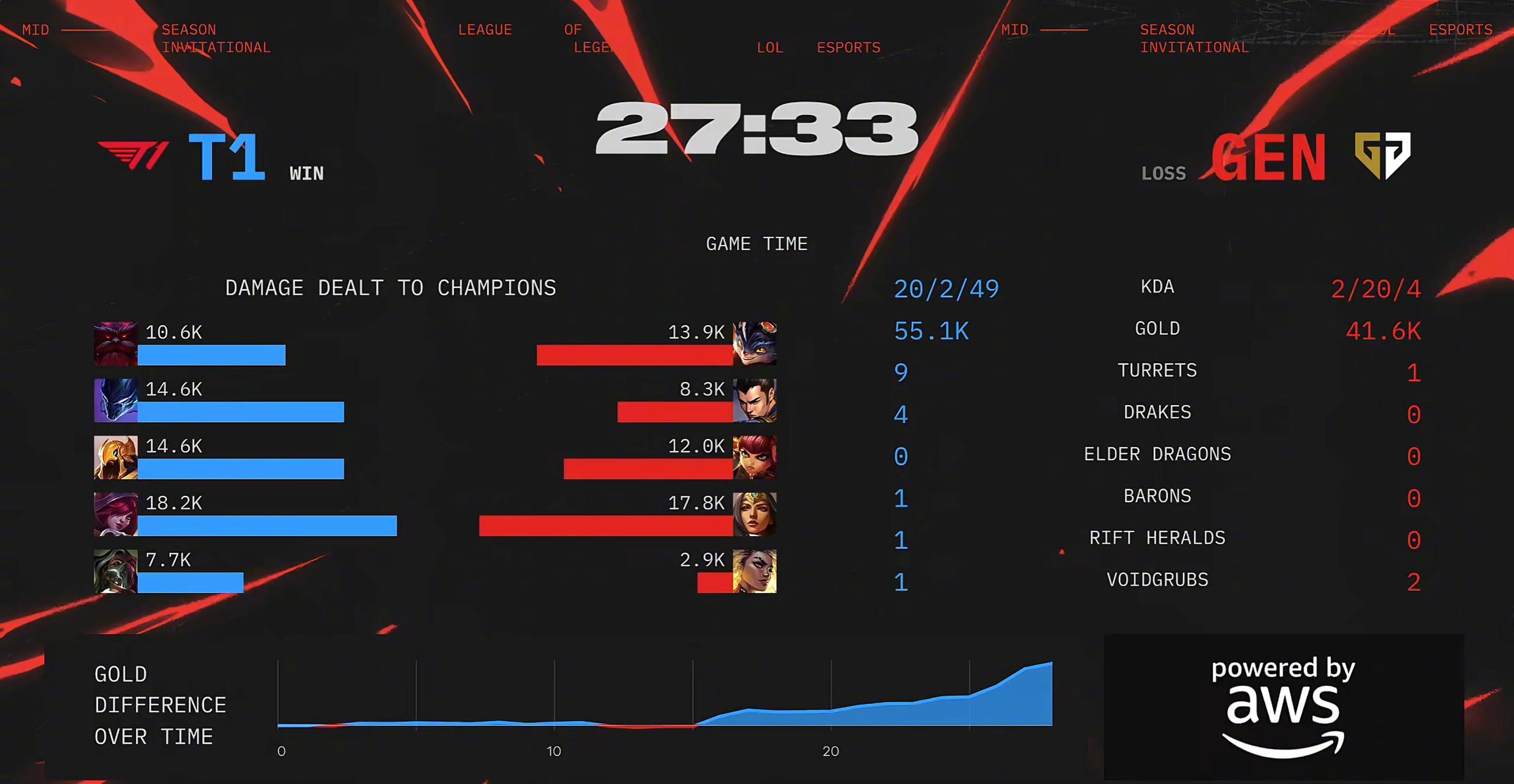 海外华人必看！5分钟教你解锁国内影视综艺，T1夺冠夜不再错过