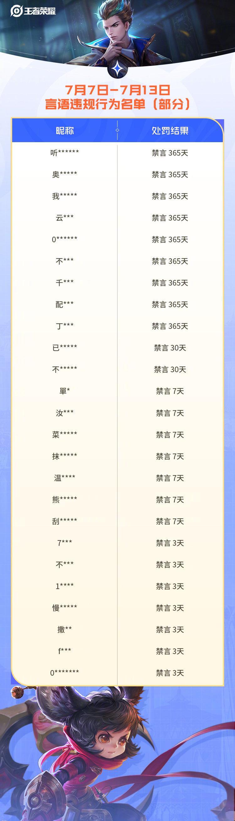 海外华人玩《王者荣耀》总被封号？3招教你规避风险畅快开黑