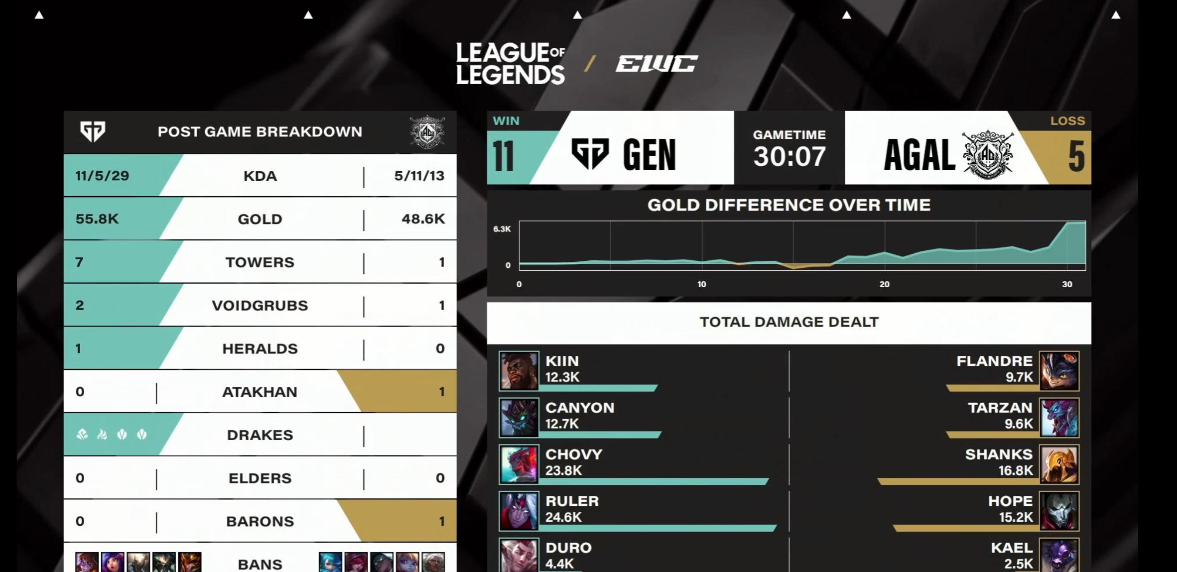 海外华人看不了国内视频？手把手教你解除地区限制，电竞世界杯决赛也能看