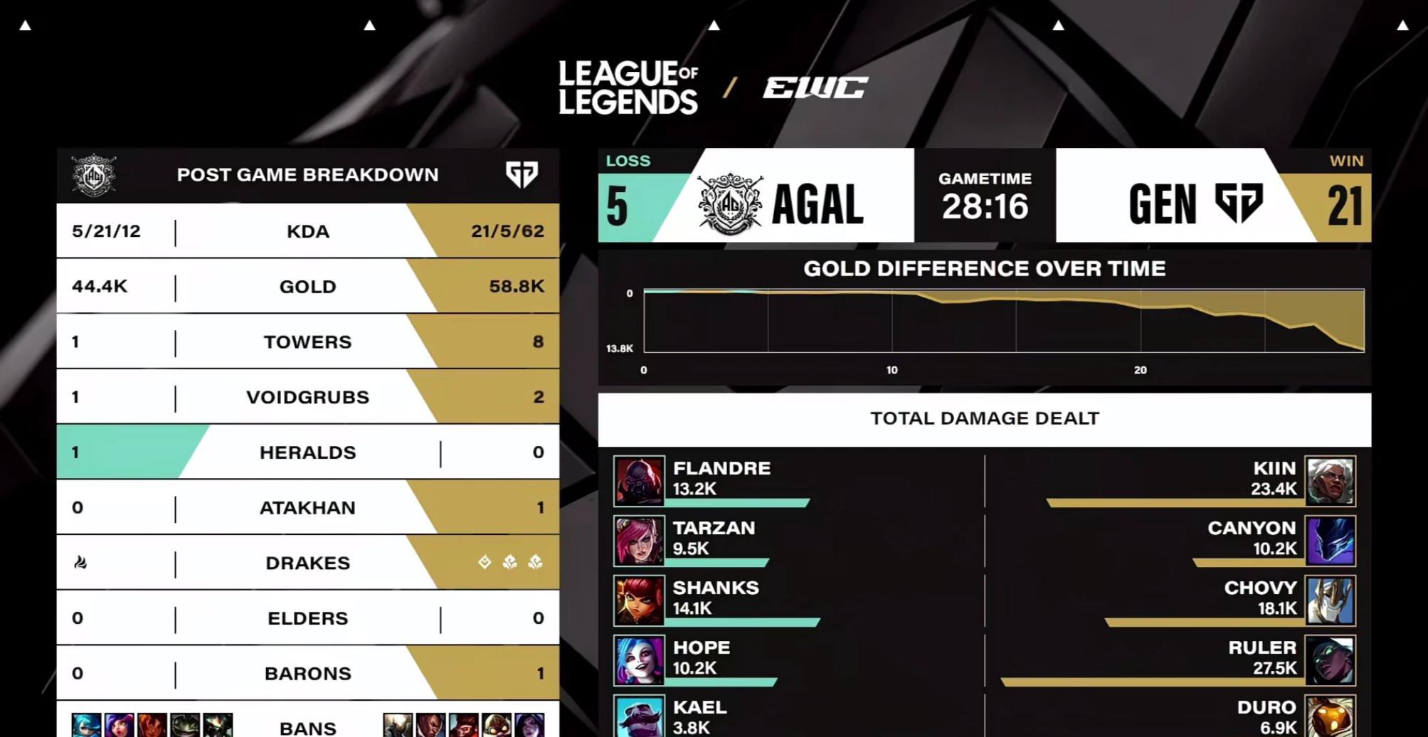 2025电竞世界杯决赛海外限看？实测Sixfast一键解锁中文直播！