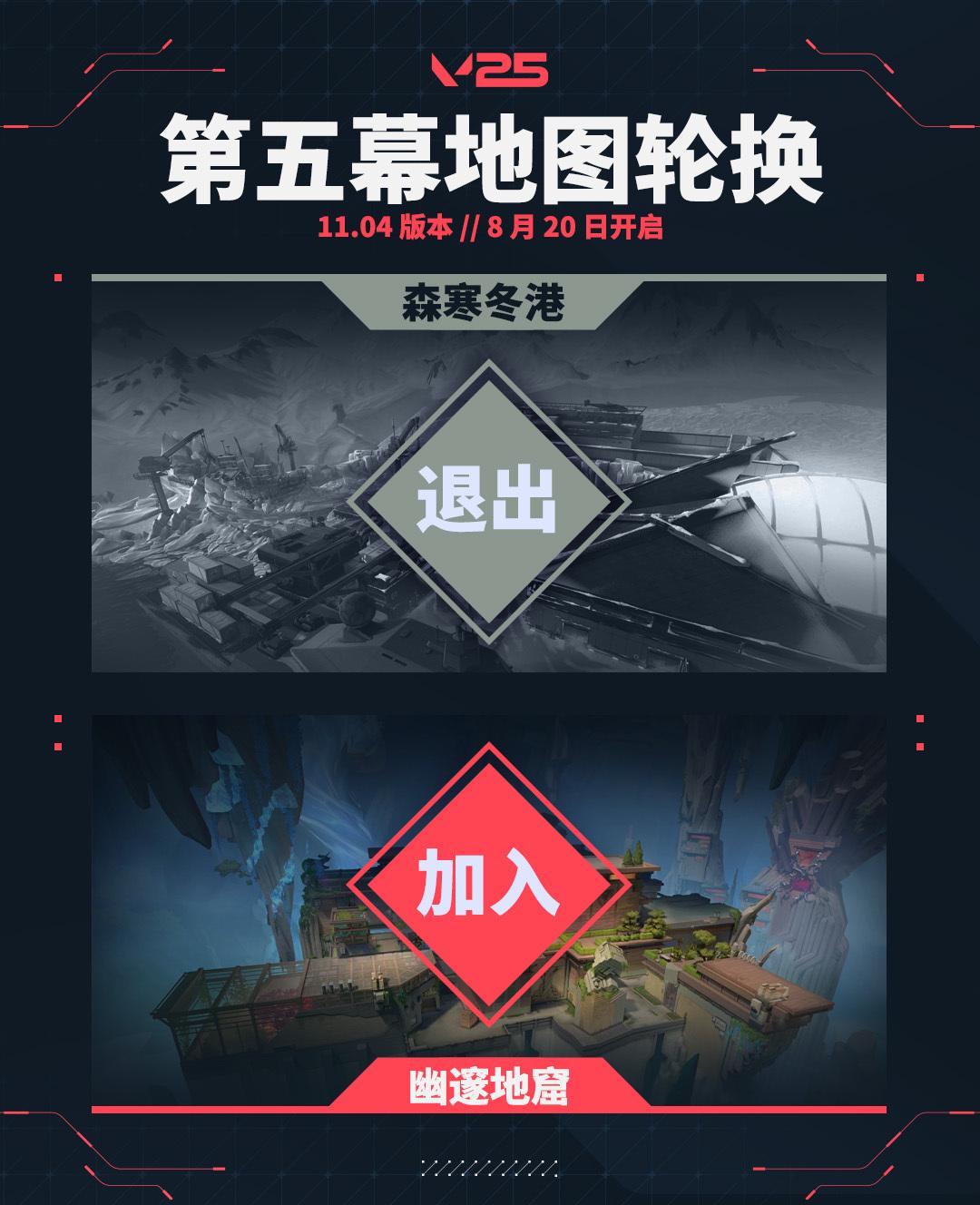 《无畏契约》2025赛季第五幕地图轮换！海外玩家如何用Sixfast低延迟畅玩？