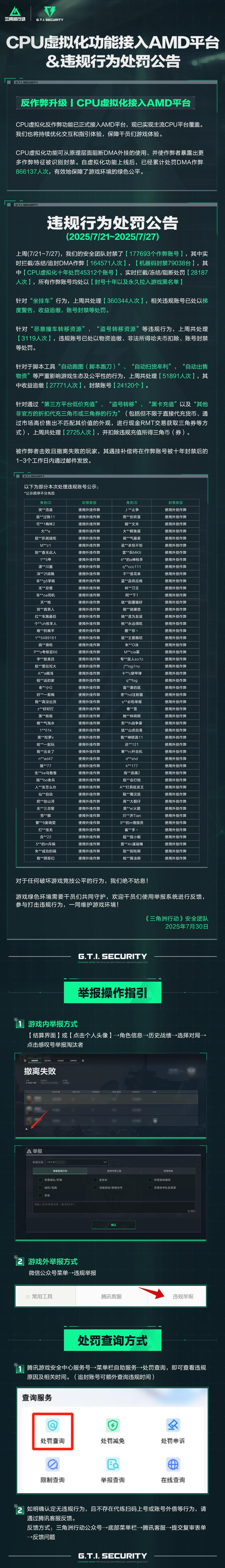 《三角洲行动》联动AMD平台引热议！海外玩家如何用Sixfast加速国服体验？
