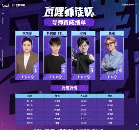 《瓦哩师徒杯海外观赛指南：Sixfast一键解锁国区直播，低延迟畅享电竞盛宴》