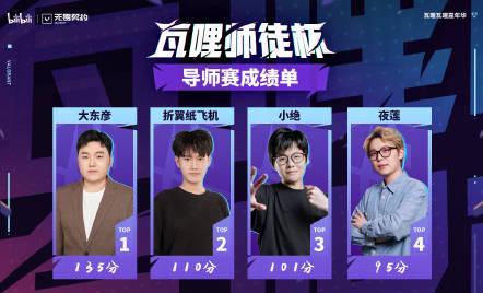 海外华人如何突破限制观看《无畏契约》瓦哩师徒杯？一招解决地区封锁烦恼！