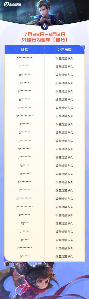 《王者荣耀海外延迟高？Sixfast一键加速国服，告别外挂与卡顿！》