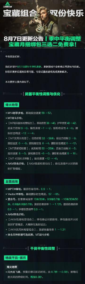 《三角洲行动》8月7日重磅更新！海外玩家如何用Sixfast解锁国服福利？