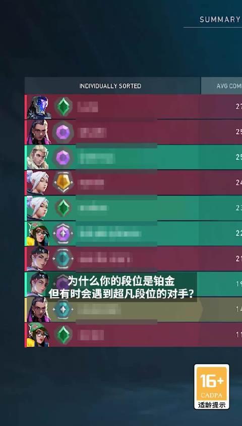 海外华人玩《无畏契约》卡成PPT？3招教你解锁大陆游戏限制