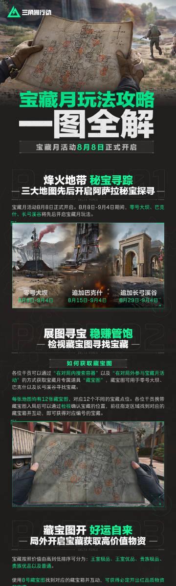 《三角洲行动》宝藏月海外限玩？实测Sixfast一键解锁国服加速！