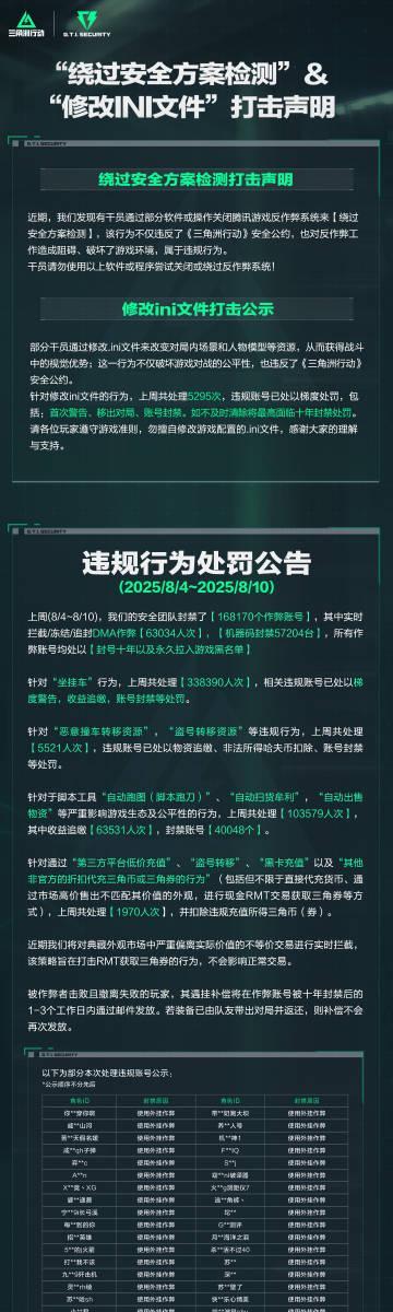 《三角洲行动》海外玩家必看！实测Sixfast一键解锁国服低延迟