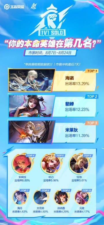 《王者荣耀全民单挑赛海外参赛指南：Sixfast一键解决高延迟问题》