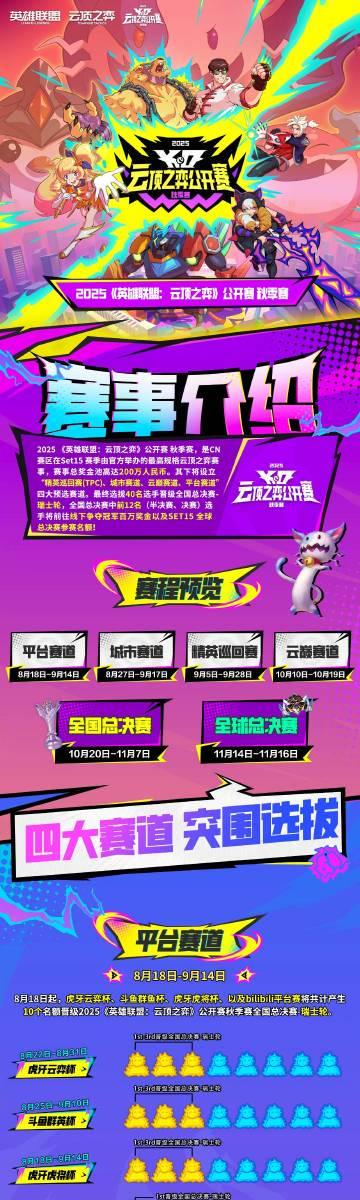 2025云顶之弈秋季赛海外限看？Sixfast一键加速全程低延迟观赛！