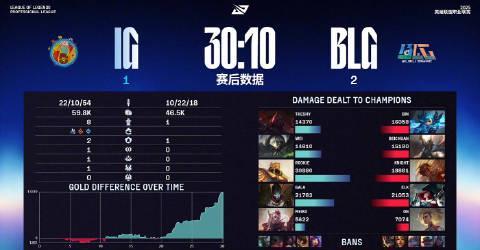 刷到LPL季后赛的凌晨三点，我翻出压箱底的加速器：海外党看国服比赛的血泪史