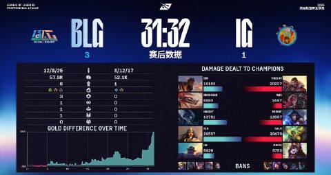 2025LPL季后赛BLG战胜IG，海外看LPL直播卡顿？Sixfast一键解锁赛事直播