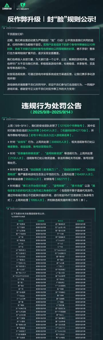 《三角洲行动反作弊升级，海外玩家如何用Sixfast畅玩国服？》