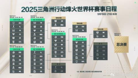 海外追劇卡成PPT？我靠這招無痛解鎖《三角洲行動》總決賽直播