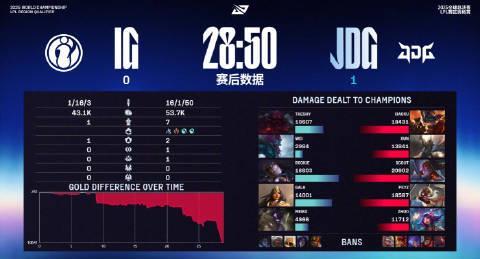 在海外追LPL资格赛卡成PPT？我靠这招让IG对战JDG的直播丝滑到飞起