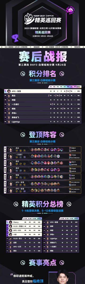 2025云顶之弈秋季赛复活赛开战！海外玩家如何用Sixfast解锁低延迟观赛？