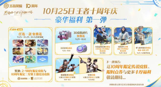《王者荣耀十周年福利大放送！海外玩家如何用Sixfast解锁国服限定皮肤？》
