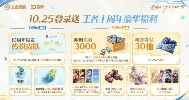 海外党福利！王者荣耀十周年3000点券怎么领？手把手教你跨越地域限制