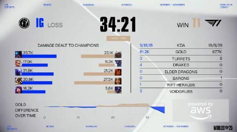 《2025英雄联盟S15全球总决赛海外限看？实测Sixfast一键解锁赛事直播！》