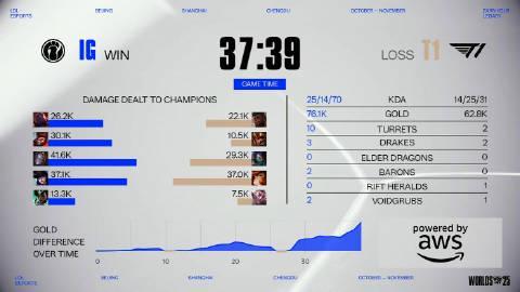 《2025英雄联盟S15全球总决赛IG对战T1，海外玩家如何用Sixfast解锁低延迟观赛？》