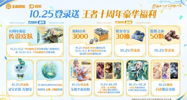 海外党必看！王者荣耀十周年福利大放送，教你如何突破地区限制领福利