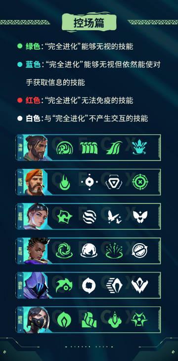 海外党深夜打国服游戏卡成PPT？我试了3种方法终于找到流畅秘诀