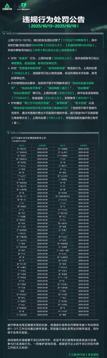 《三角洲行动》国服火爆来袭！海外玩家如何用Sixfast解锁低延迟体验？