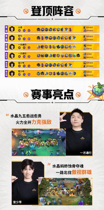 云顶之弈S15瑞士轮战报：三大高手教你玩转'超级机甲'版本答案