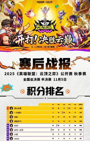 云顶之弈秋季赛四强诞生！手把手教你锁定11月7日冠军之战观赛指南