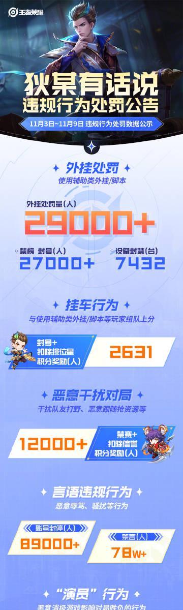 海外华人追剧听歌不再愁！王者荣耀封号数据揭示网络限制破解之道