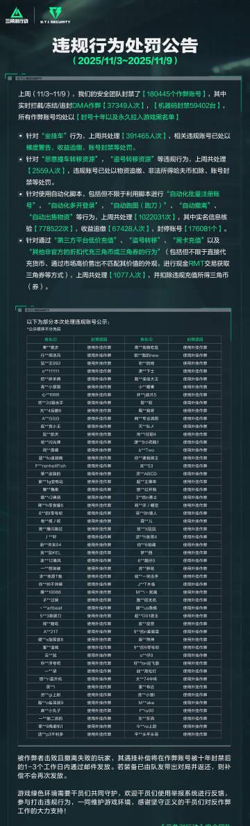 《三角洲行动》海外玩家福音！实测Sixfast一键解锁国服低延迟
