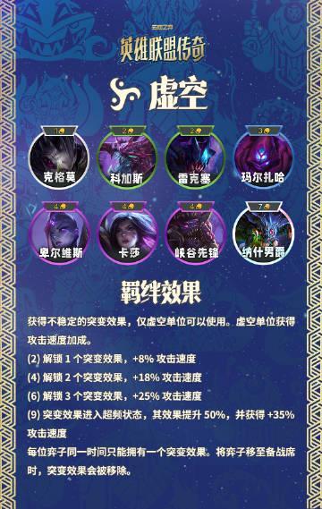 《云顶之弈S16虚空将至，在国外玩国服延迟高怎么办？Sixfast一键加速实测》