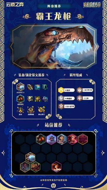 云顶之弈S16赛季冲分指南：三套高胜率阵容助你轻松上大师