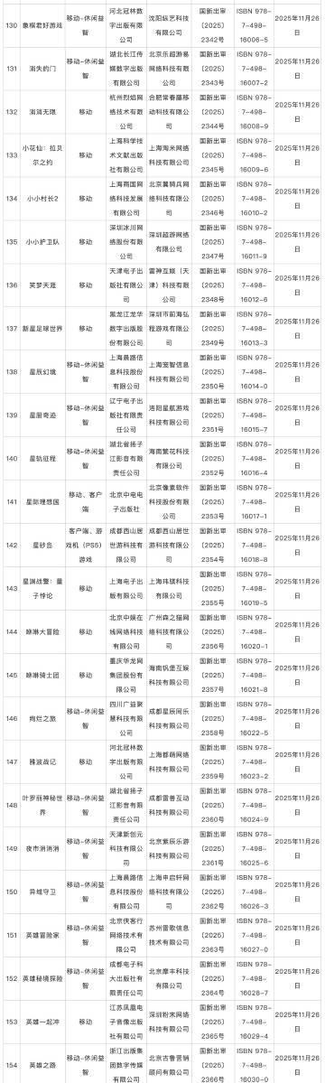 2025年11月版号出炉！《韵律源点》《星砂岛》等184款游戏获批，这份过审名单你期待的游戏在吗？